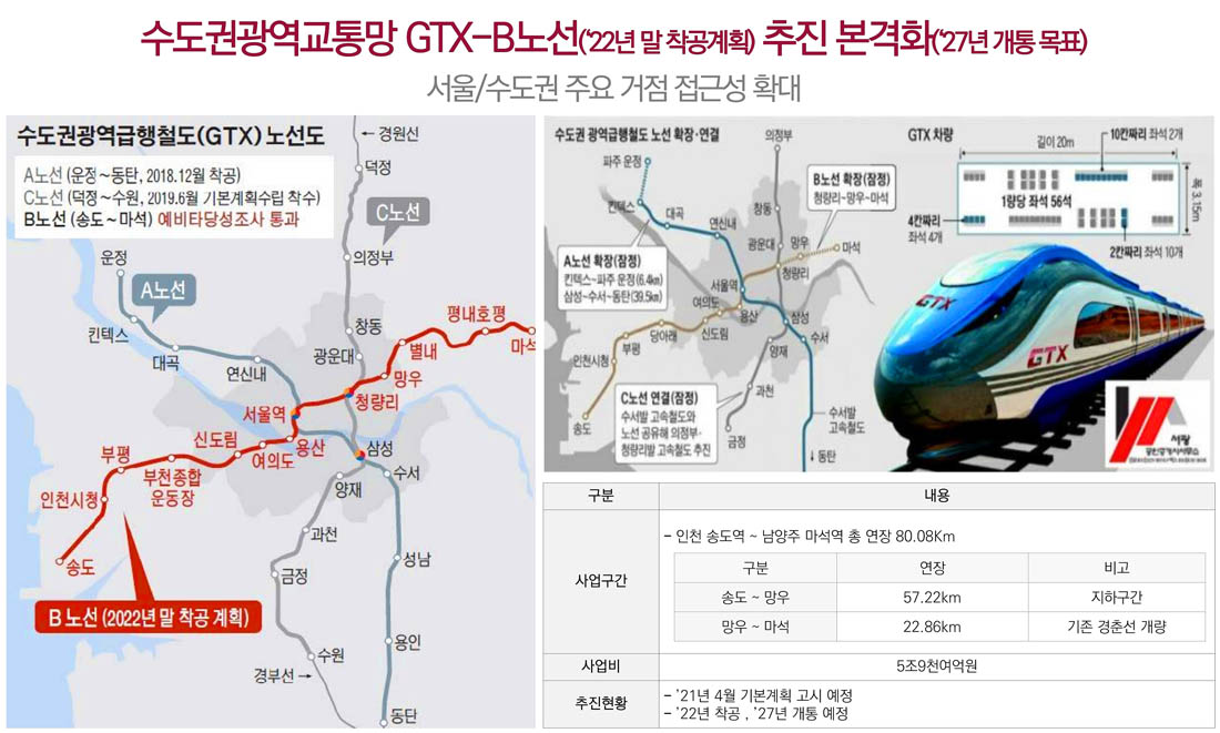 프리미엄-1-교통개발호재GTX-B개발
