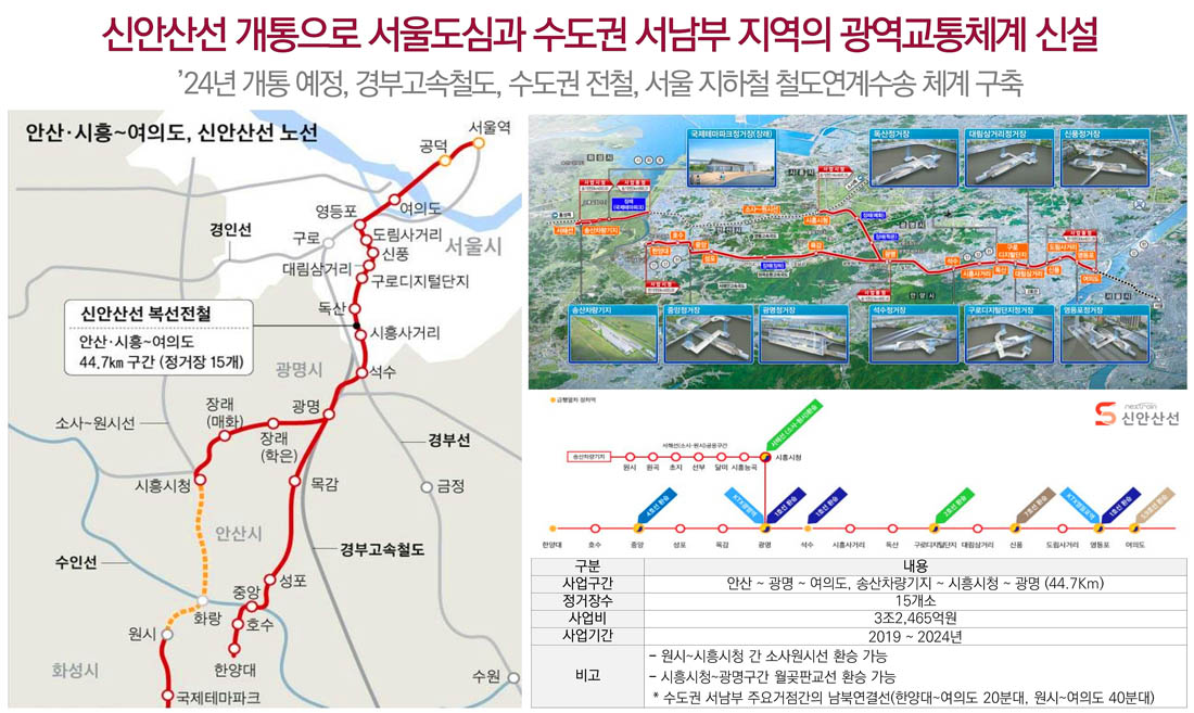 프리미엄-2-신안산선복선전철